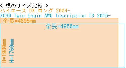 #ハイエース DX ロング 2004- + XC90 Twin Engin AWD Inscription T8 2016-